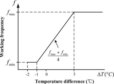 A Weak-Consistency–Oriented Collaborative Strategy for Large-Scale Distributed Demand Response